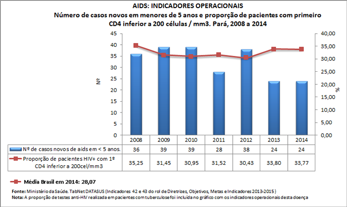 Ind-42-43-ind-operac-AIDS