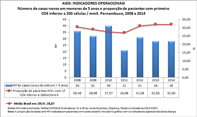 Ind-42-43-ind-operac-AIDS
