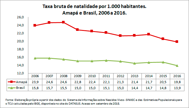 AP-Taxa-bruta-de-natalidade-por-1000-habitantes