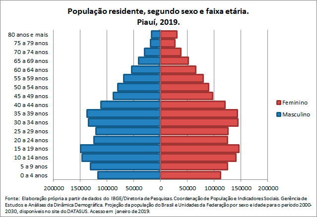 Piauí Guia de Apoio à Gestão Estadual do SUS 