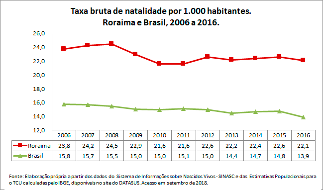 RR-Taxa-bruta-de-natalidade-por-1000-habitantes