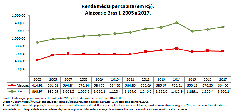 AC-renda-media-per-capita