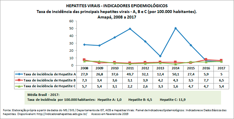 HEPATITES-VIRAIS