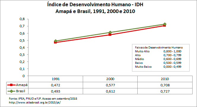 indice-de-desenvolvimento-humano