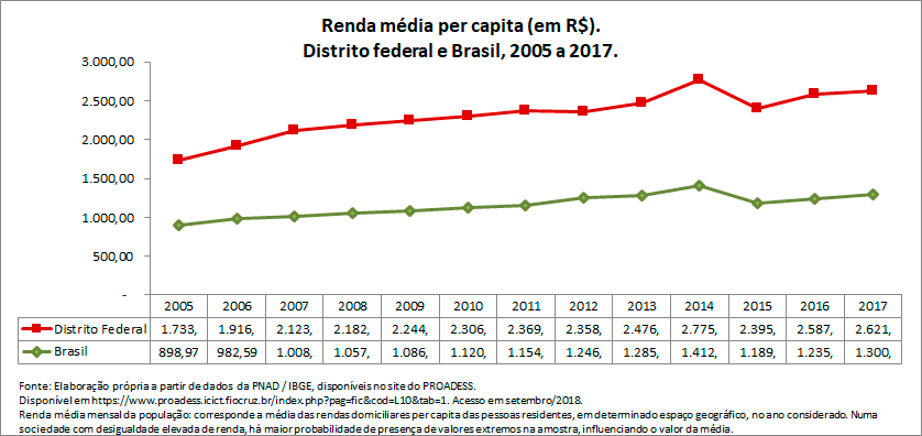 renda-media-per-capita