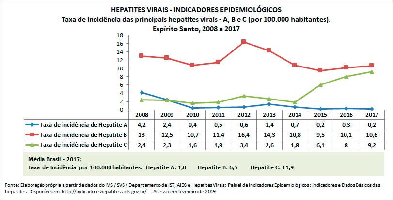 HEPATITES-VIRAISr