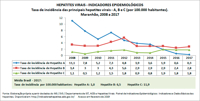 HEPATITES-VIRAISr