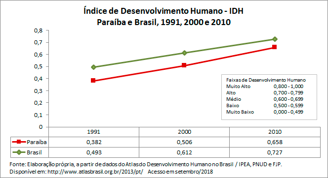 indice-de-desenvolvimento-humano