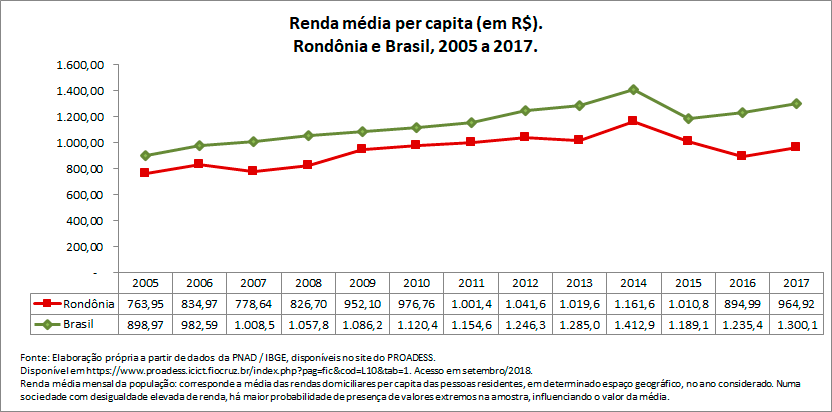 renda-media-per-capita