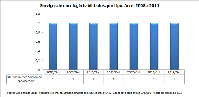 AC-serv-oncologia-habilitados-1