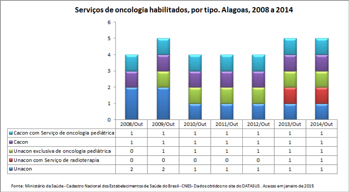 AL-serv-oncologia-habilitados-1
