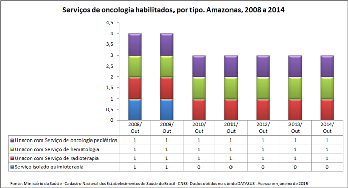 AM-serv-oncologia-habilitados-1
