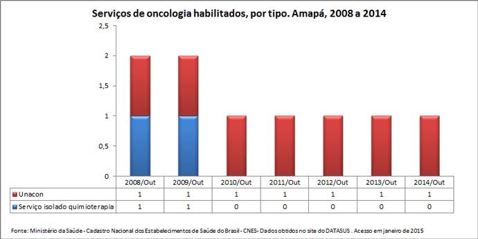 AP-serv-oncologia-habilitados-1
