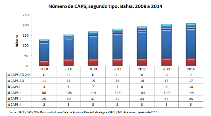 BA-CAPS – Guia de Apoio à Gestão Estadual do SUS