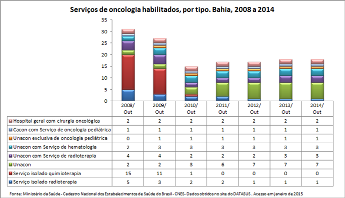 BA-serv-oncologia-habilitados-1