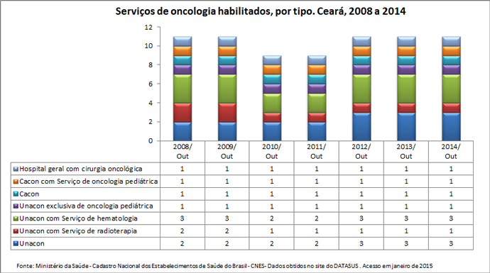 CE-serv-oncologia-habilitados-1