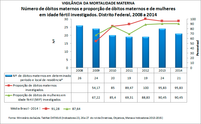 df-ind-23-26-e-27-obitos-maternos-2016