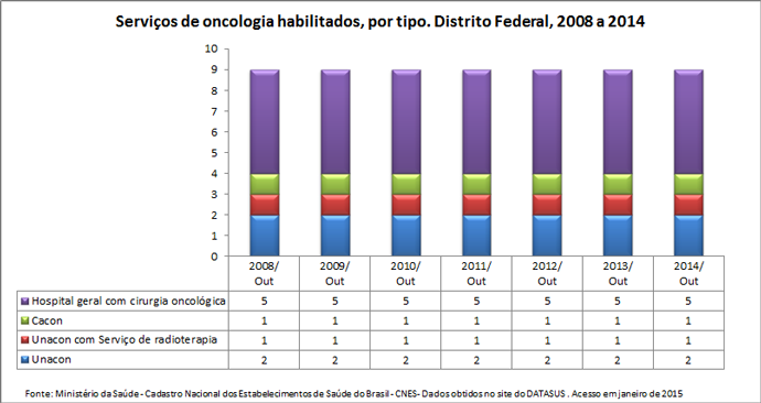 DF-serv-oncologia-habilitados-1