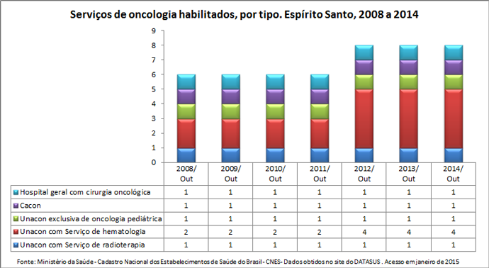 ES-serv-oncologia-habilitados-1