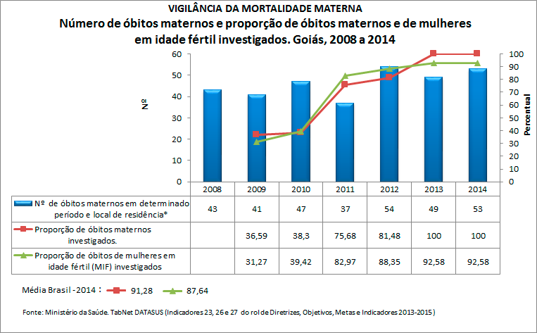 go-ind-23-26-e-27-obitos-maternos-2016
