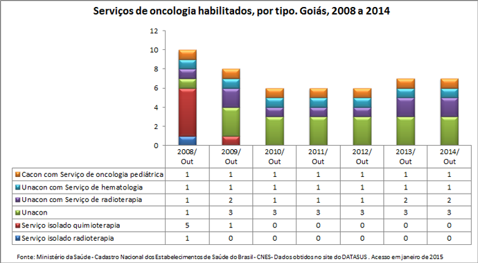 GO-serv-oncologia-habilitados-1
