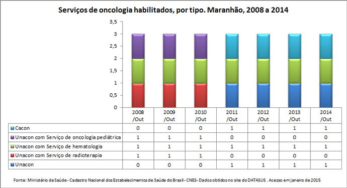 MA-serv-oncologia-habilitados-1