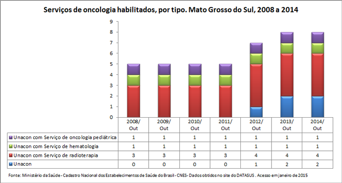 MS-serv-oncologia-habilitados-1