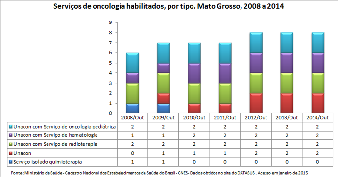 MT-serv-oncologia-habilitados-1