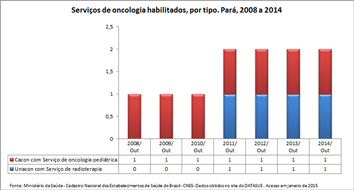 PA-serv-oncologia-habilitados-1