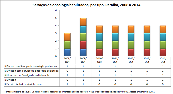 PB-serv-oncologia-habilitados-1