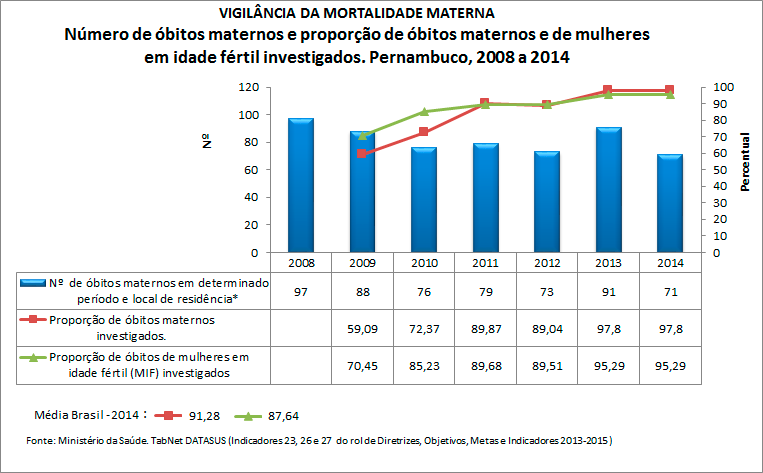 pe-ind-23-26-e-27-obitos-maternos-2016