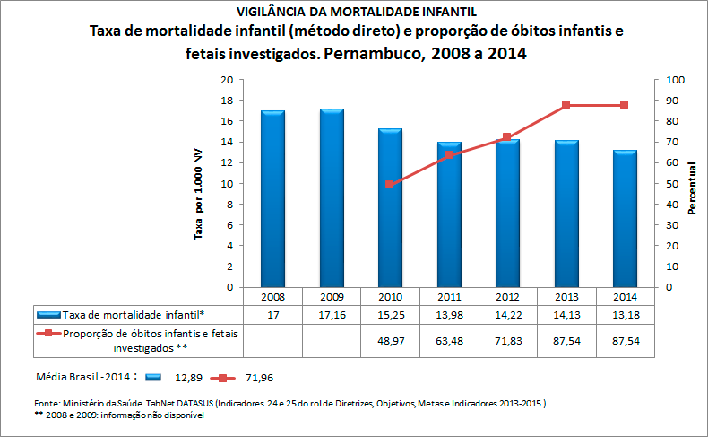 pe-ind-24-e-25-tmi-e-obito-invest-2016