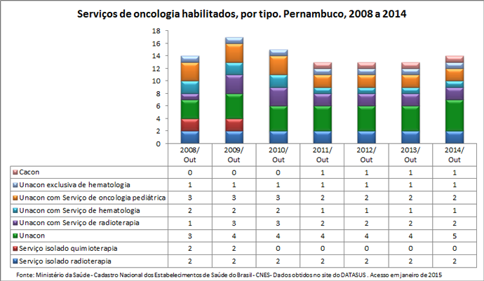 PE-serv-oncologia-habilitados-1