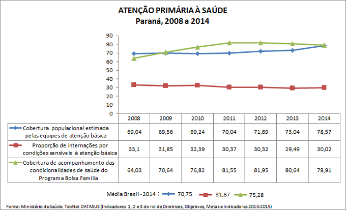 PR-Ind-1-2-3-APS-2014