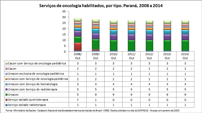 PR-serv-oncologia-habilitados-1