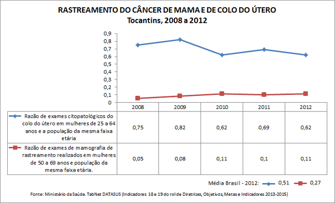 TO-Ind-18-e-19-cito-e-mamografia