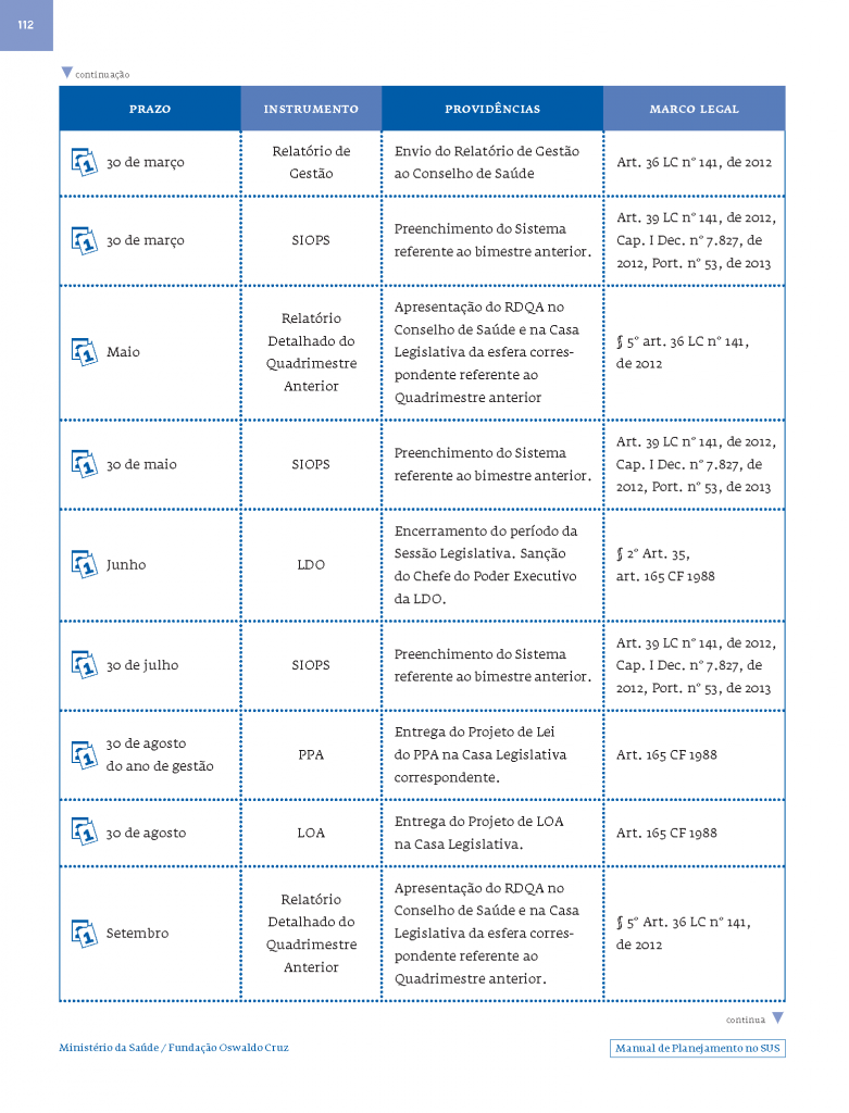 Agenda do gestor segundo o ciclo de planejamento no SUS_Página_2
