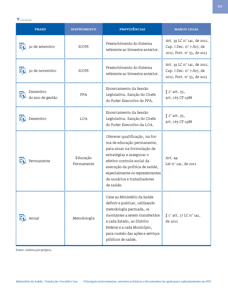 Agenda do gestor segundo o ciclo de planejamento no SUS_Página_3
