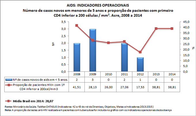 Ind-42-43-ind-operac-AIDS