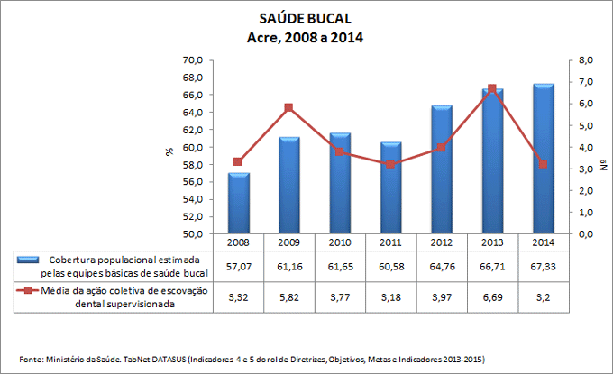 AC-ind-4-e-5-saude-bucal
