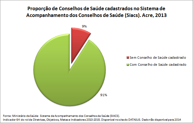 ind-64prop-Cons-de-saude-cadast