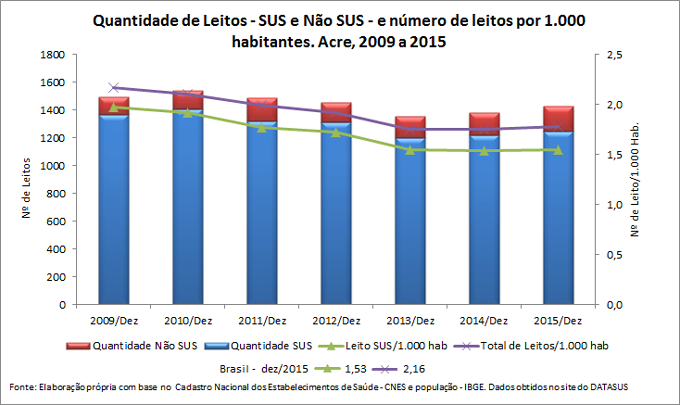 Leitos Hospitalares