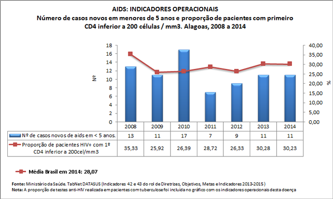 Ind-42-43-ind-operac-AIDS