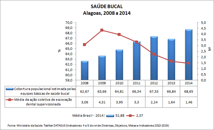 AC-ind-4-e-5-saude-bucal