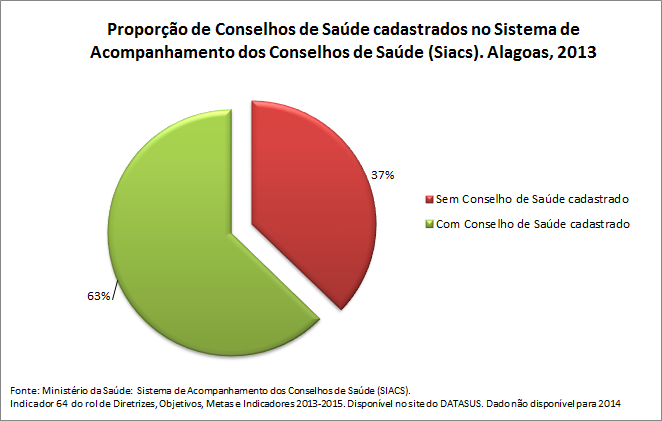 ind-64prop-Cons-de-saude-cadast