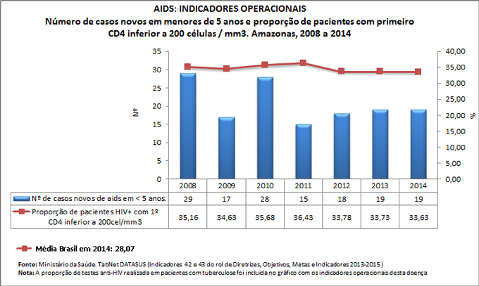 Ind-42-43-ind-operac-AIDS