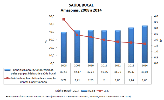 AC-ind-4-e-5-saude-bucal