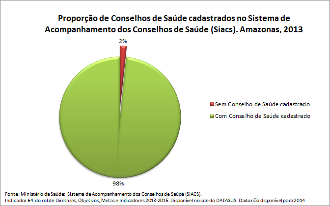 ind-64prop-Cons-de-saude-cadast
