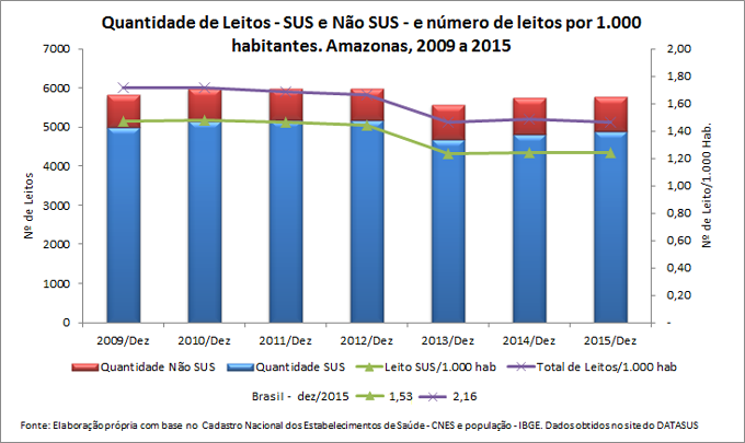 Leitos Hospitalares