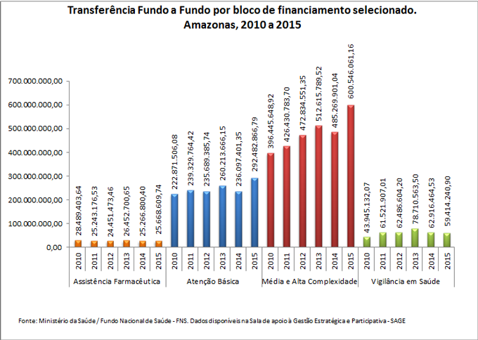 transf-fundo-a-fundo